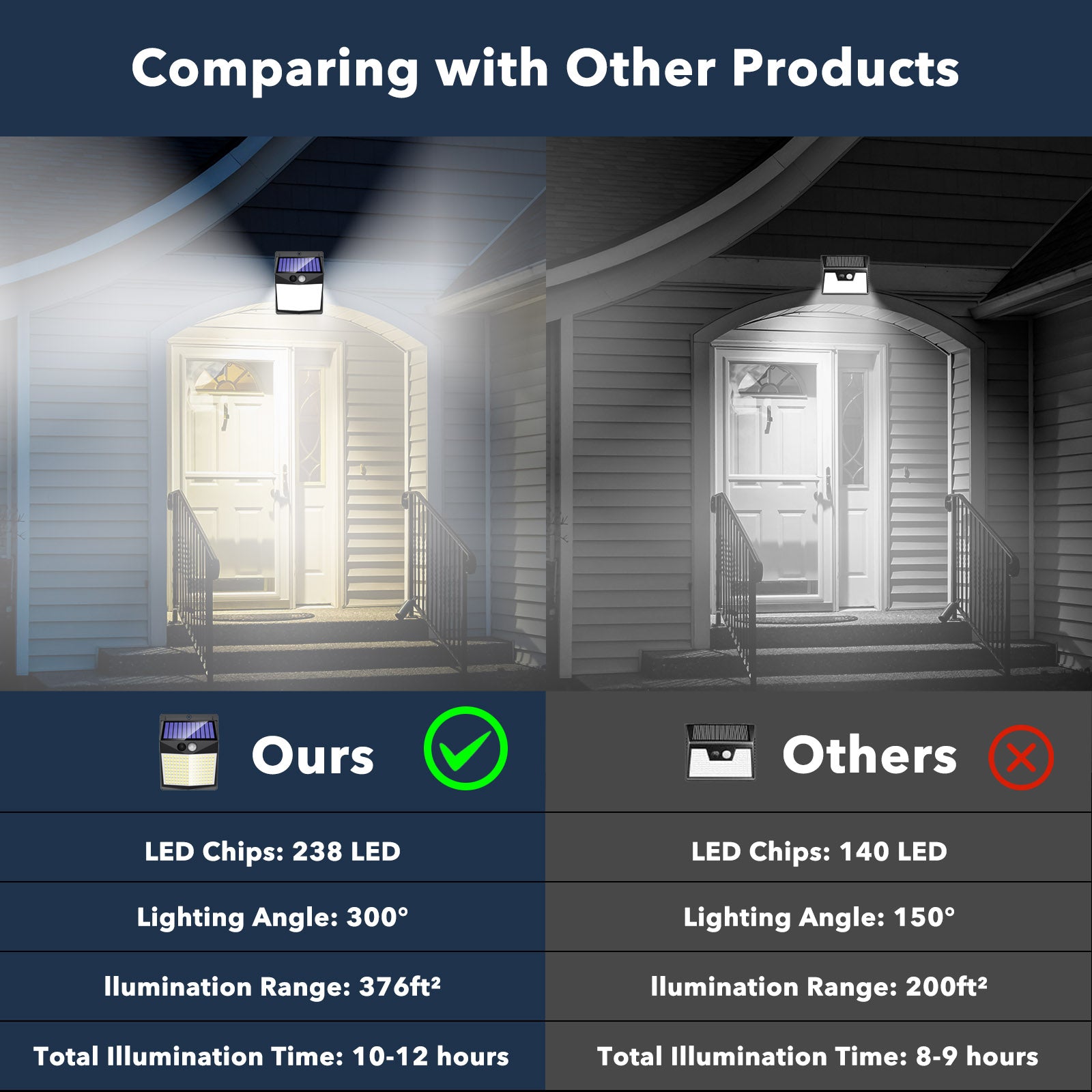 Solar Lights Outdoor Motion Sensor - Solar Motion Detector Lamps for Outside, 238 LED with 300° Angle Illumination and 3 Lighting Modes, IP65 Waterproof Solar-Powered for Garden, Patio, Yard